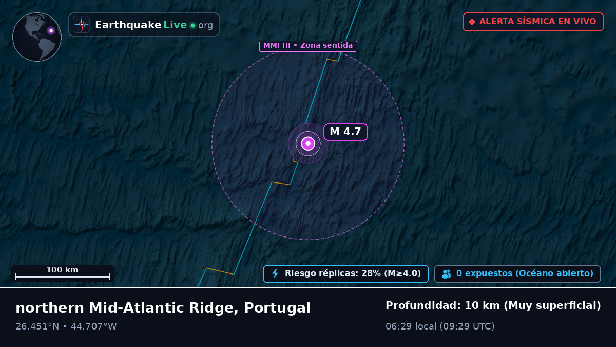 Océano Atlántico Norte (Portugal)