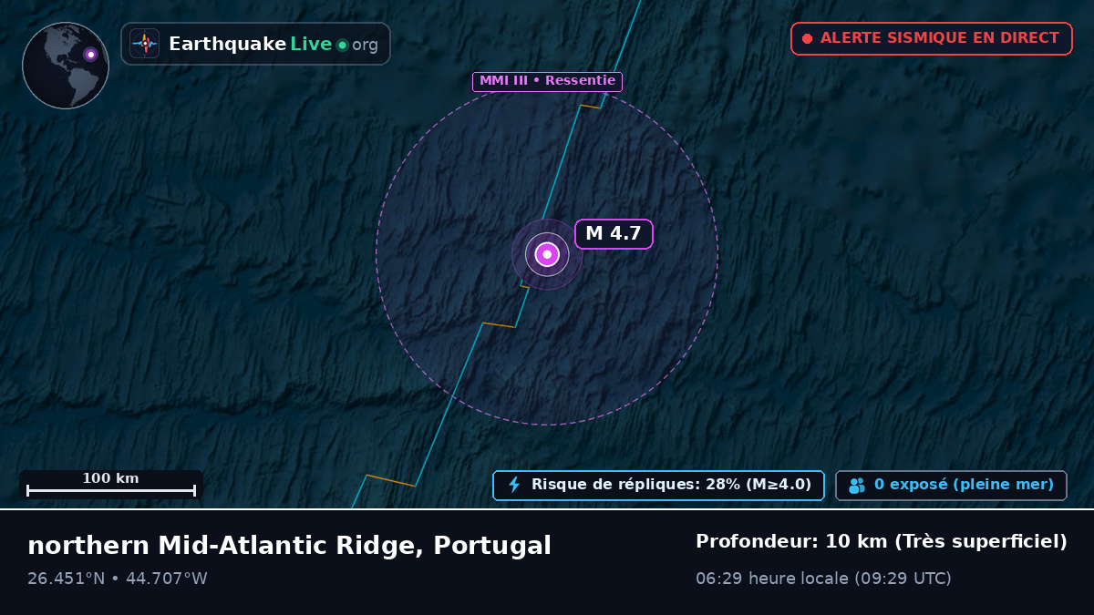 Océan Atlantique Nord (Portugal)