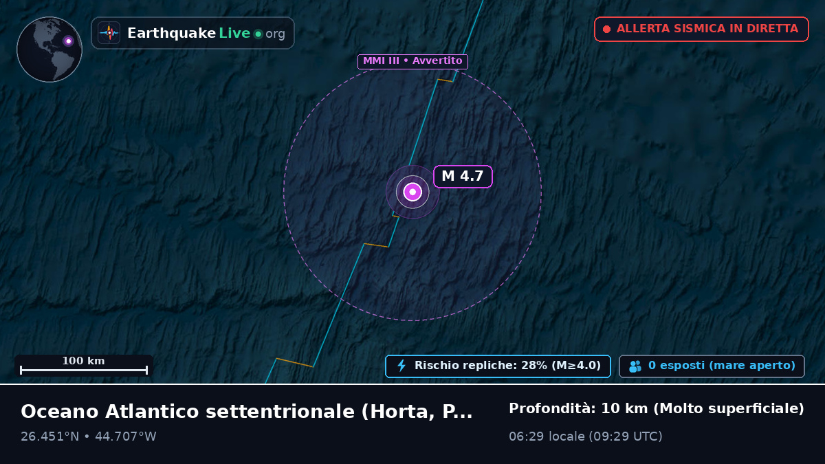 Oceano Atlantico settentrionale (Portogallo)