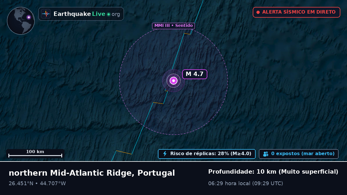 Oceano Atlântico Norte (Portugal)