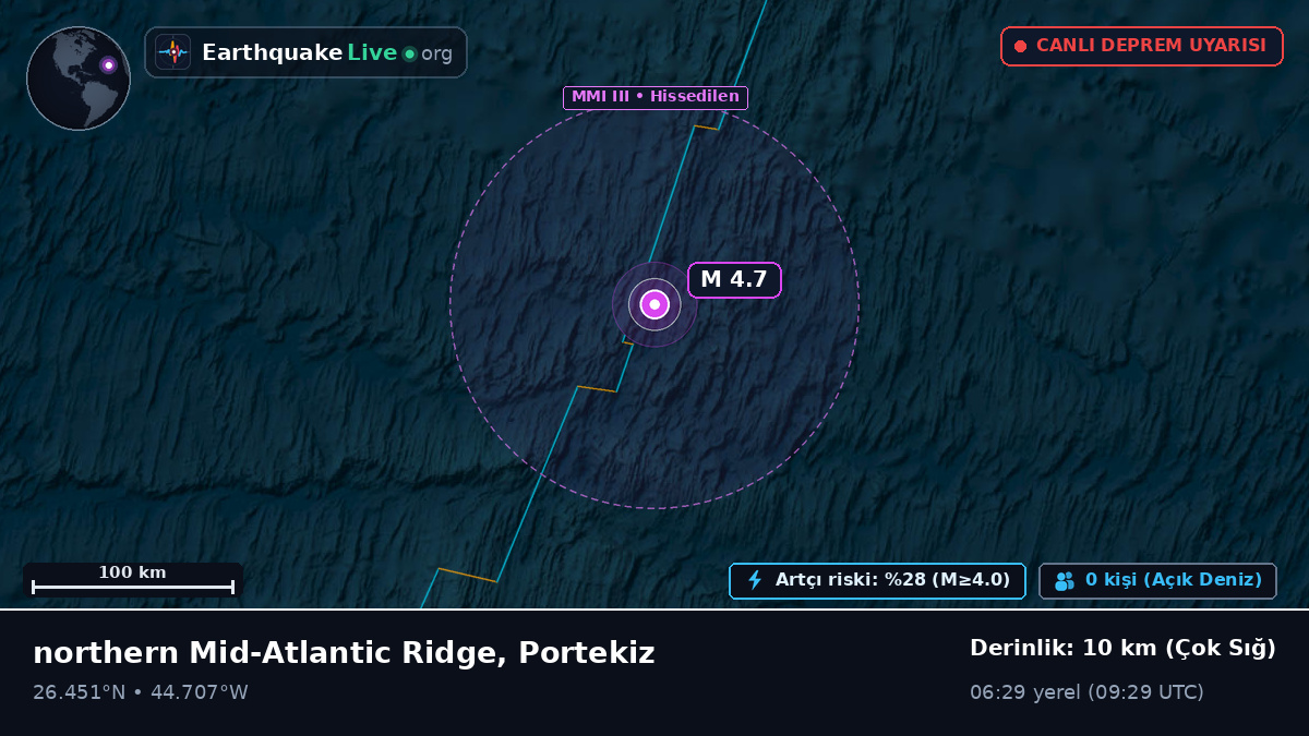 Kuzey Atlantik Okyanusu (Portekiz)
