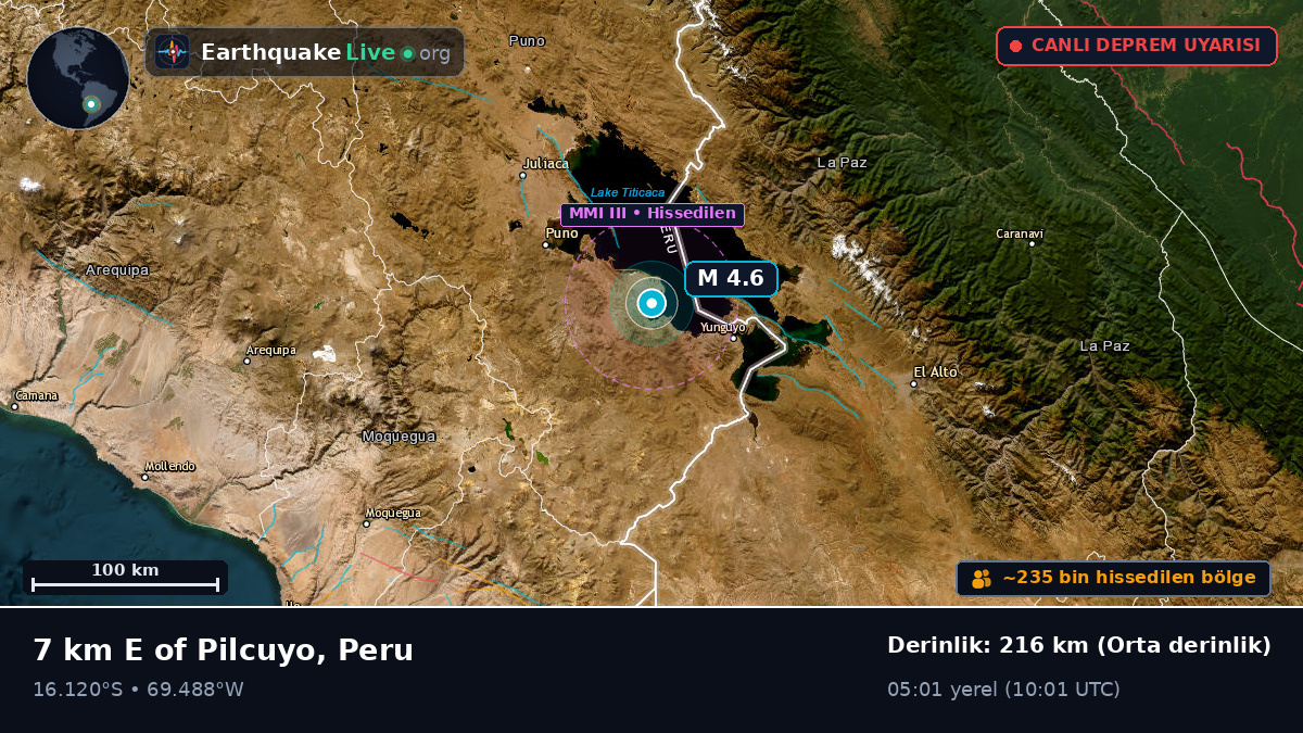 Callao, Peru