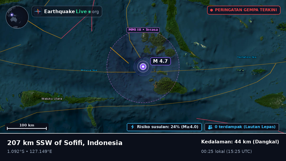 Laut Maluku (Indonesia)
