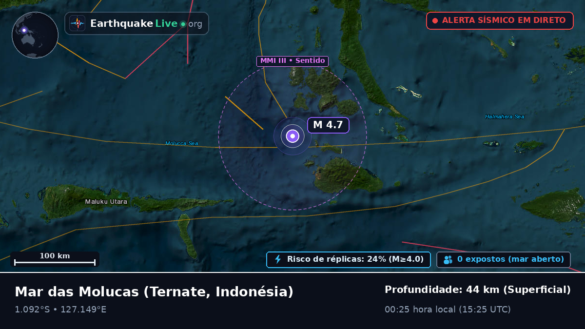 Mar das Molucas (Indonésia)