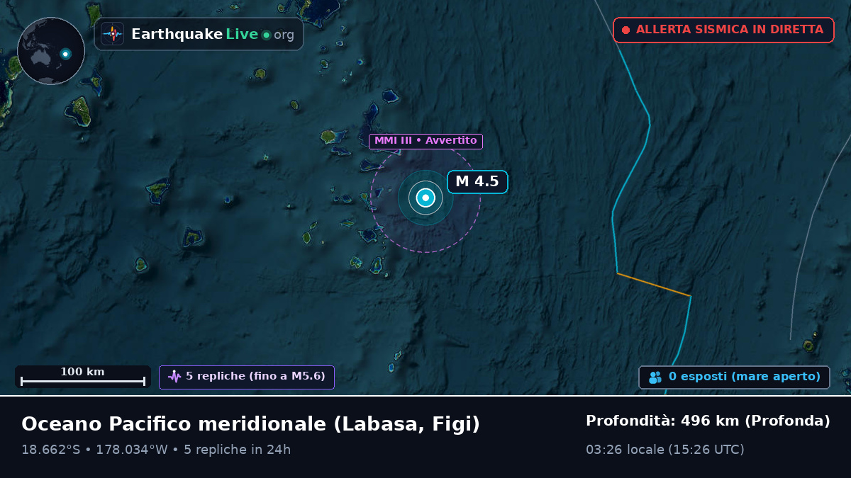 Oceano Pacifico meridionale (Figi)