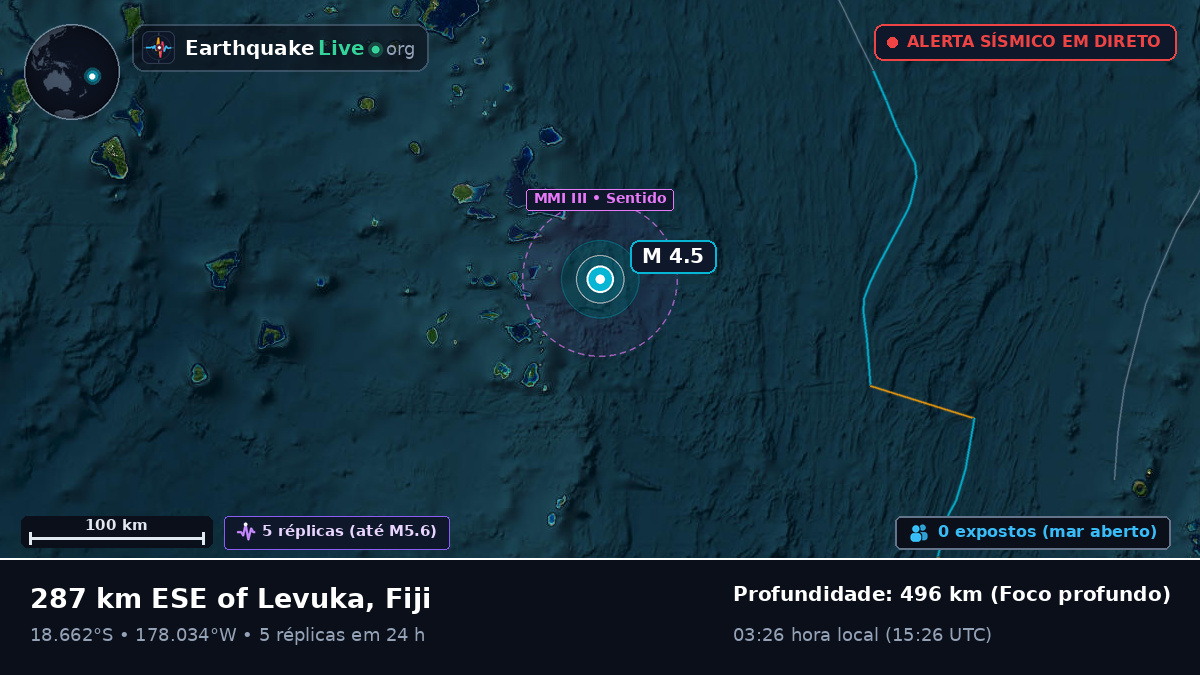 Oceano Pacífico Sul (Fiji)