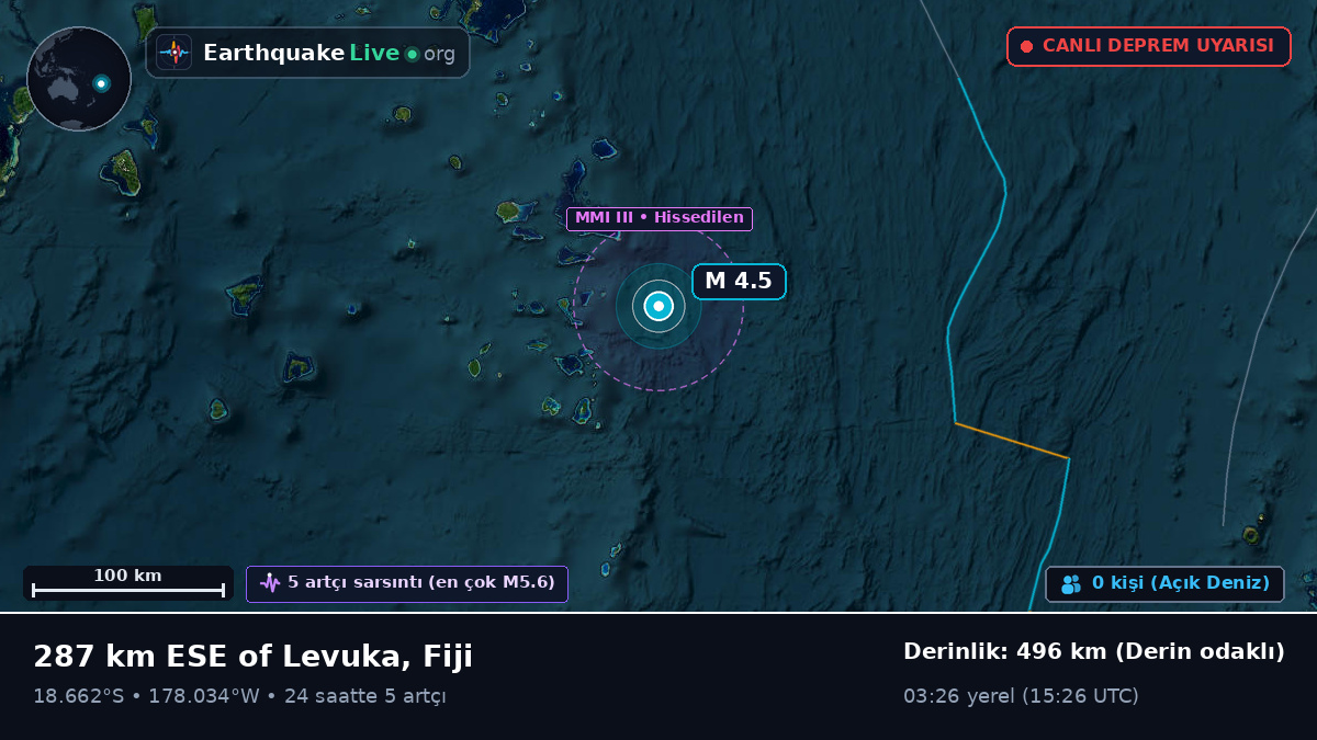 Güney Pasifik Okyanusu (Fiji)