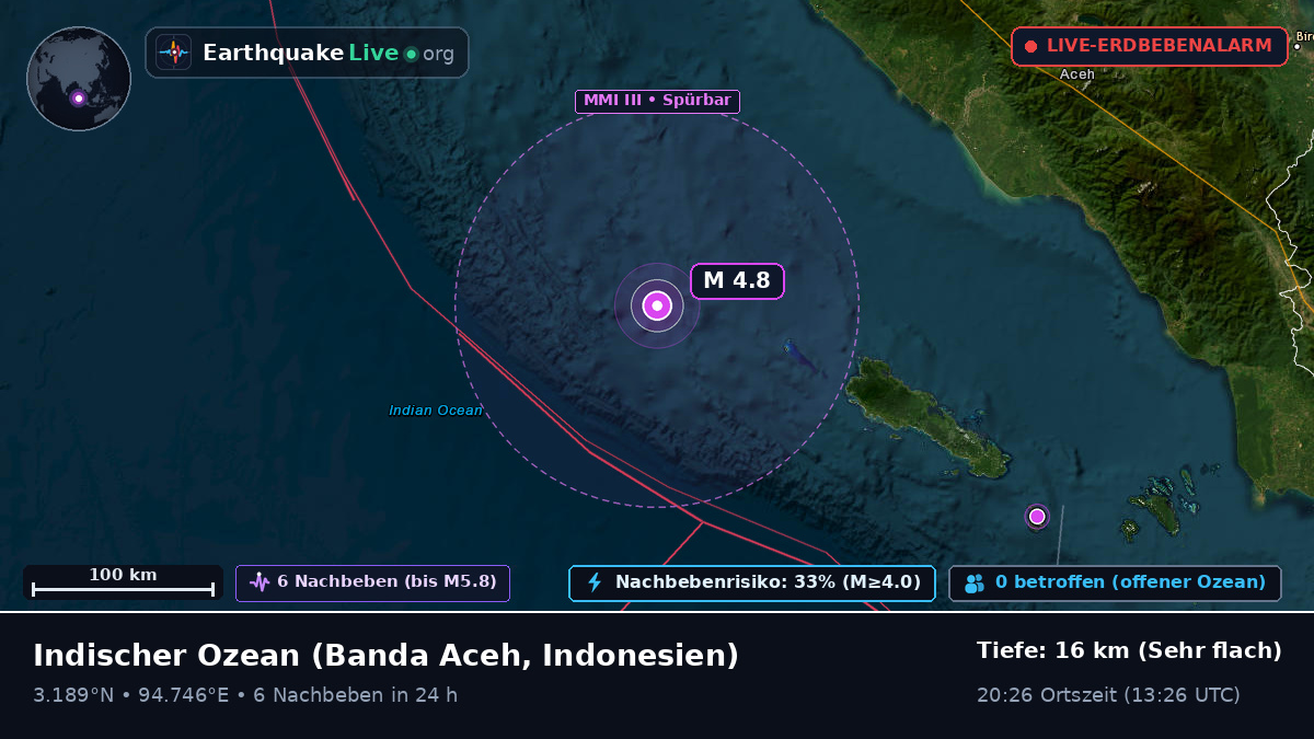Indischer Ozean (Indonesien)