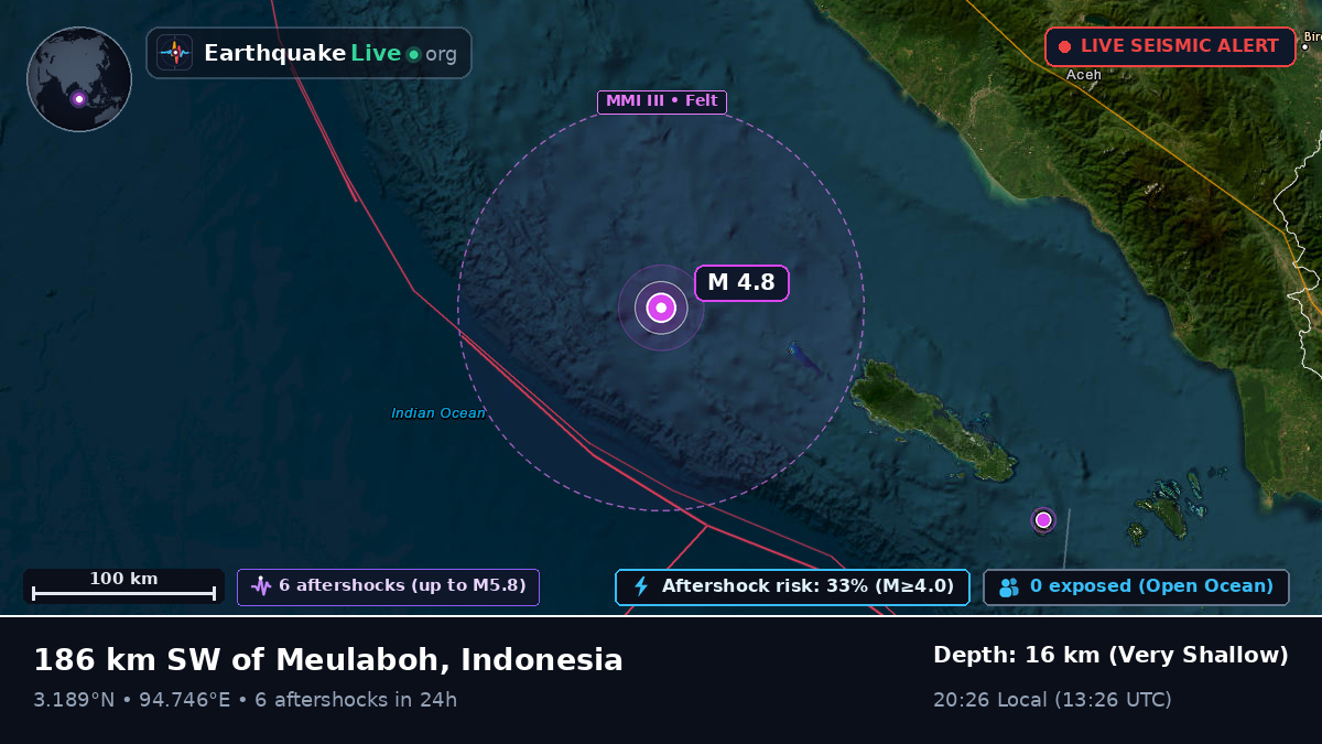 Indian Ocean (Indonesia)