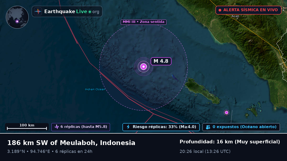 Océano Índico (Indonesia)