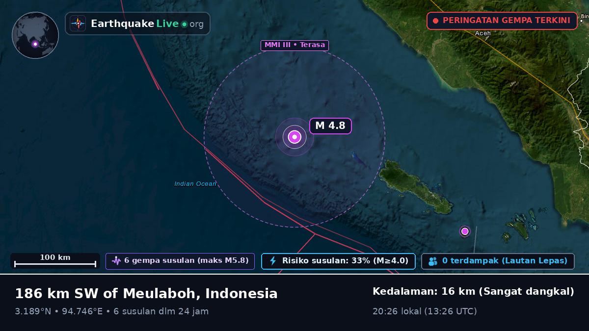 Samudra Hindia (Indonesia)