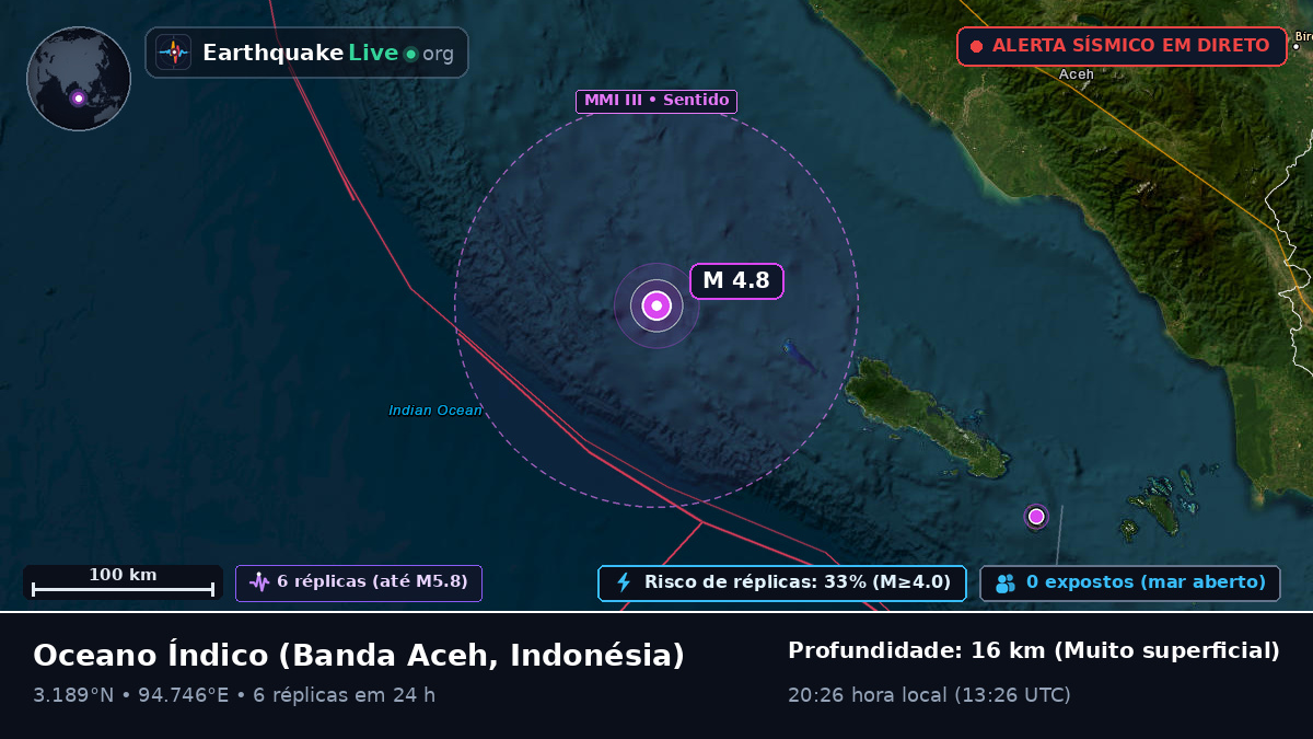 Oceano Índico (Indonésia)