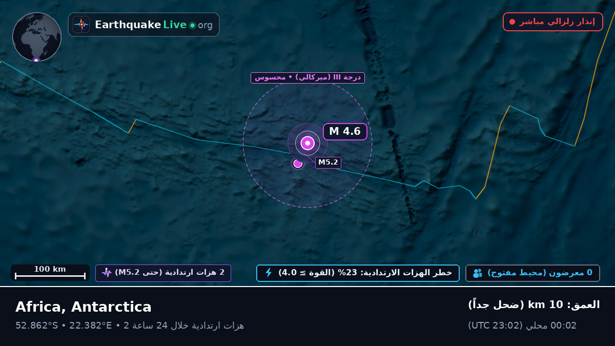 المحيط الهندي (Antarctica)