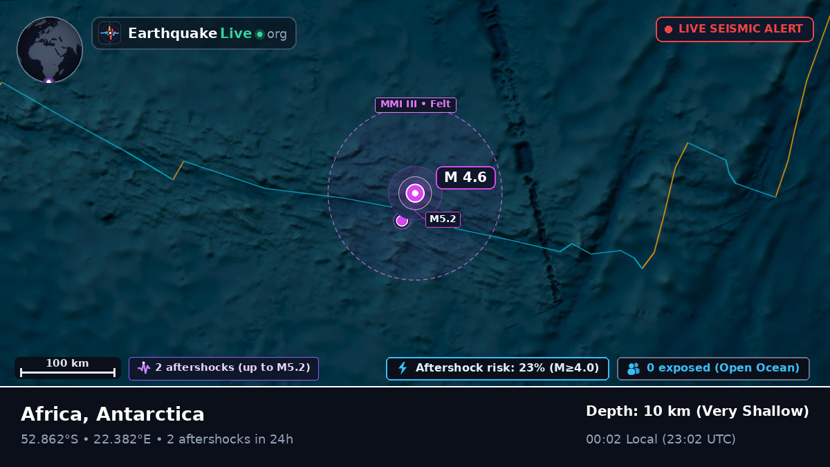 Indian Ocean (Antarctica)