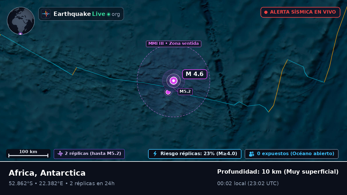 Océano Índico (Antarctica)