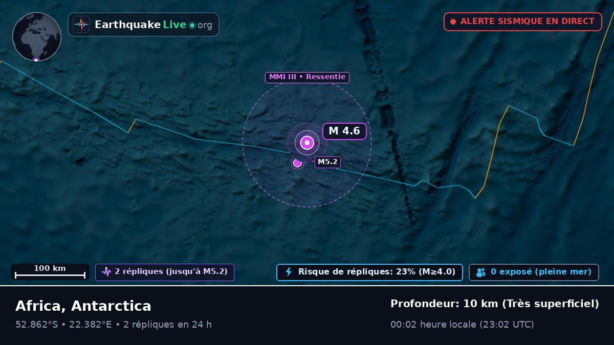 Océan Indien (Antarctica)