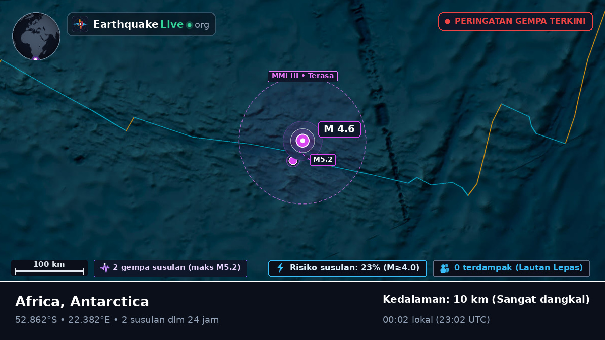 Samudra Hindia (Antarctica)