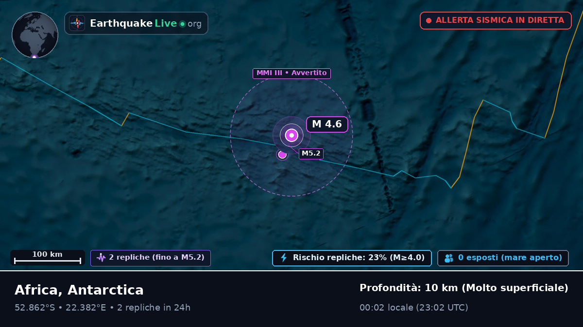 Oceano Indiano (Antarctica)