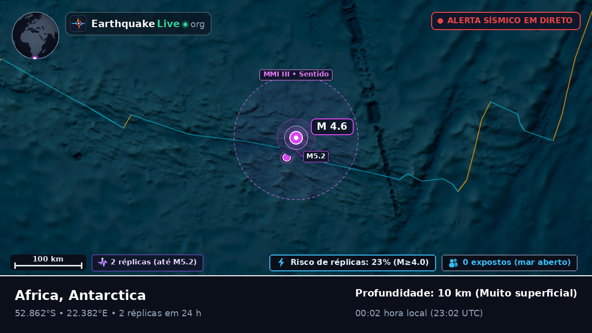Oceano Índico (Antarctica)