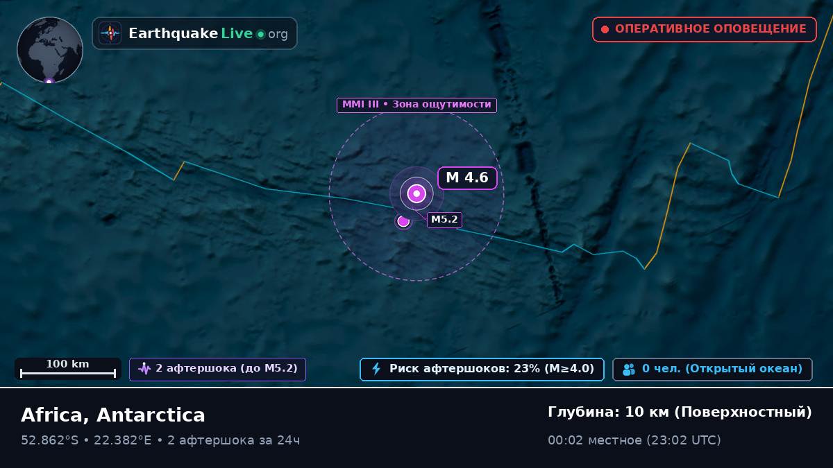 Индийский океан (Antarctica)
