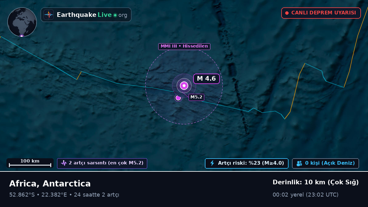 Hint Okyanusu (Antarctica)