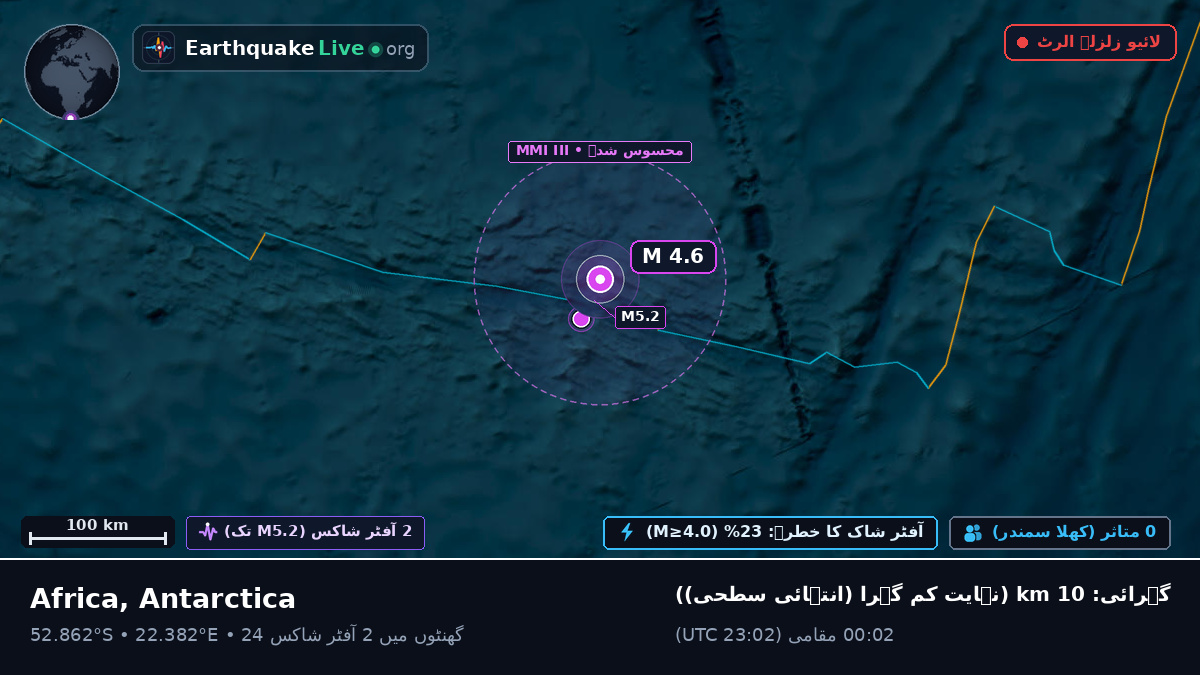 بحر ہند (Antarctica)