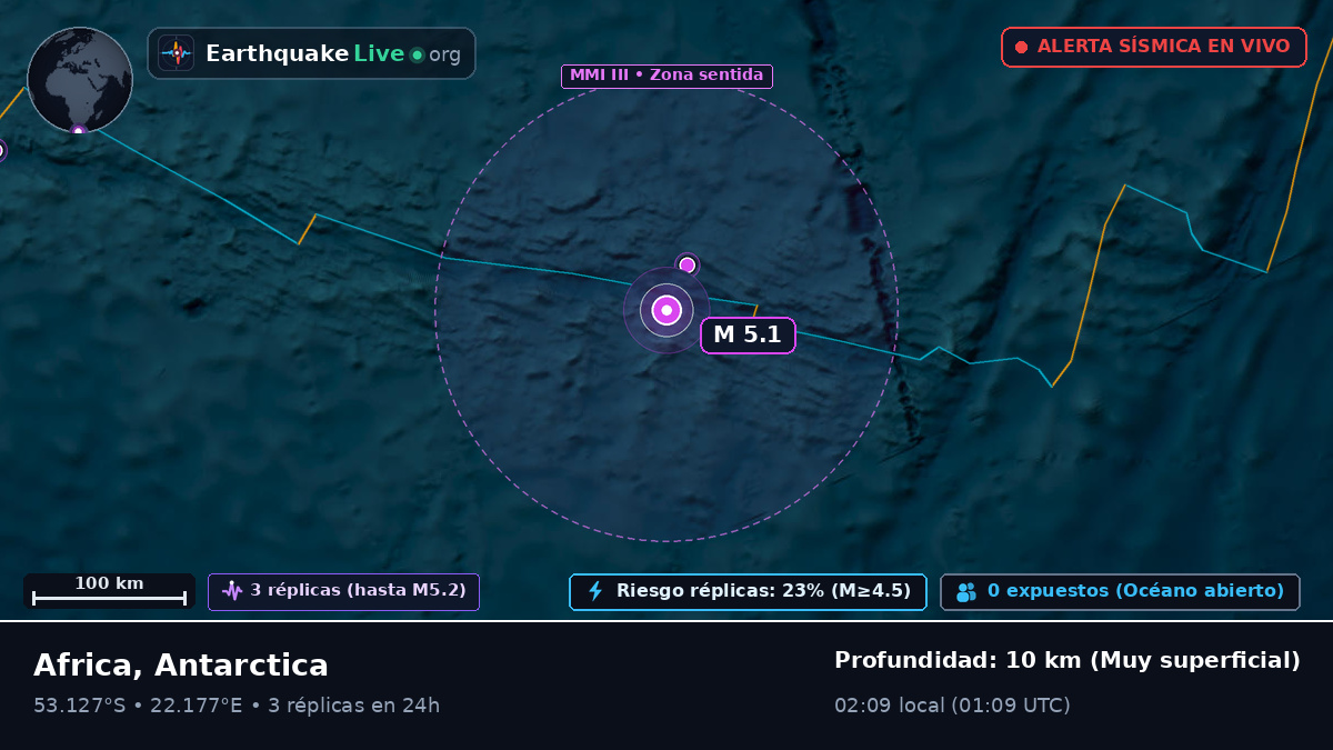 Océano Índico (Antarctica)