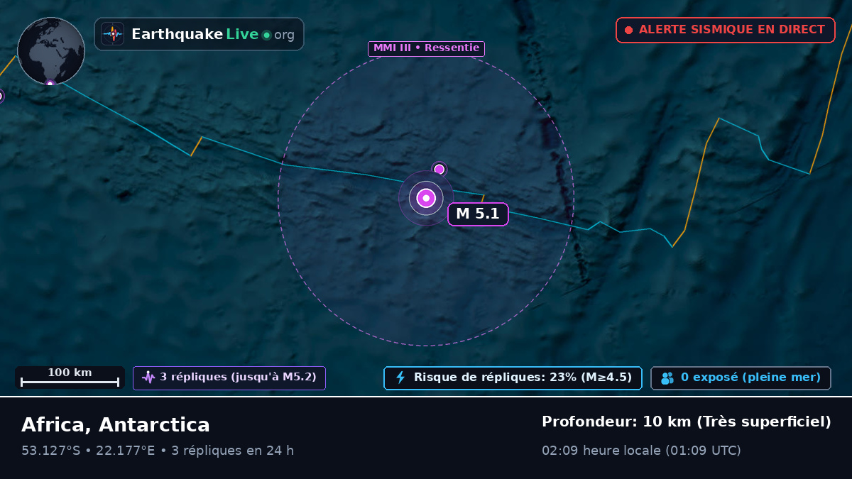 Océan Indien (Antarctica)