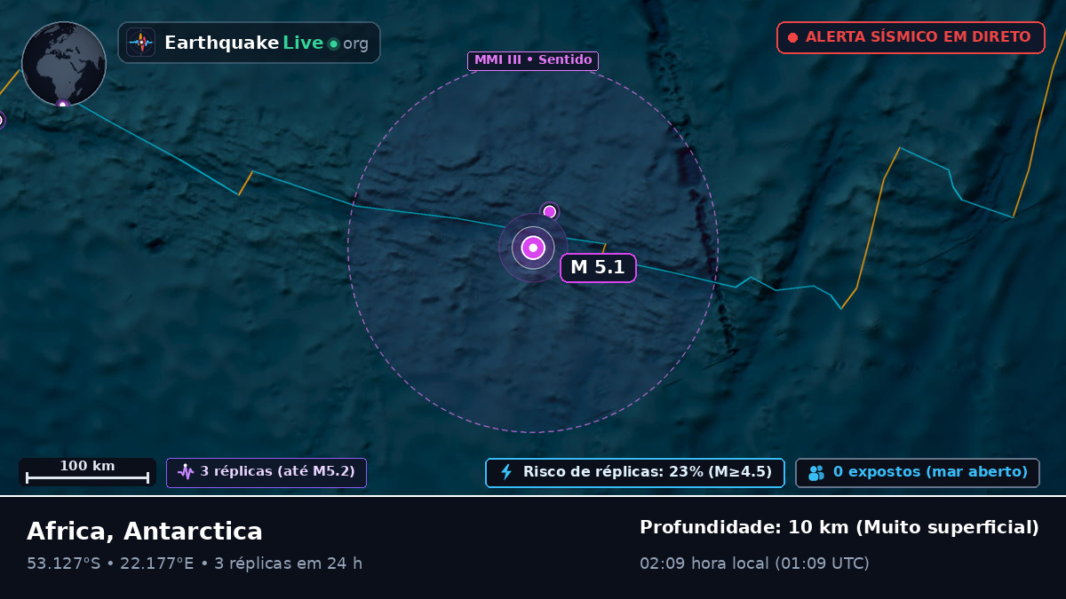 Oceano Índico (Antarctica)