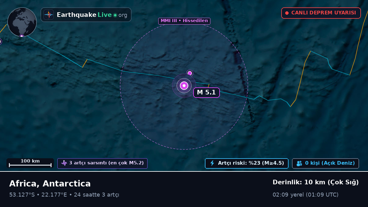 Hint Okyanusu (Antarctica)