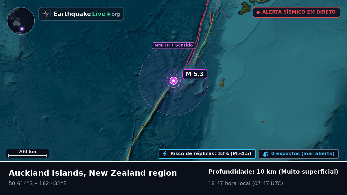 Oceano Pacífico Sul (Nova Zelândia)