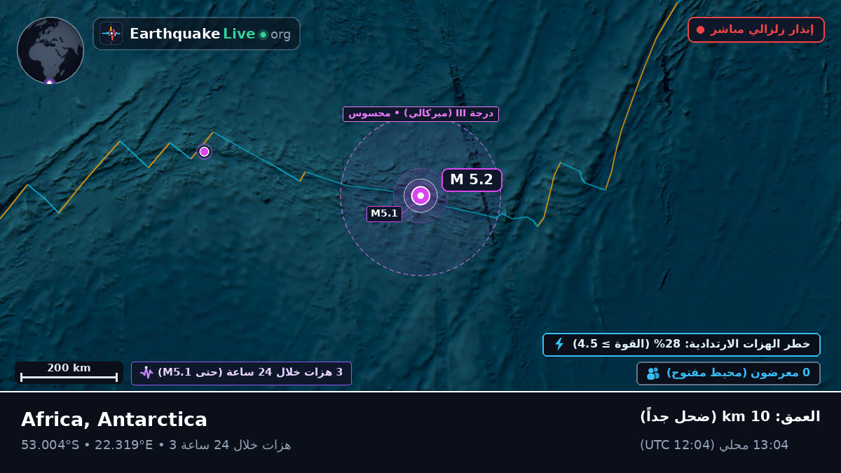 المحيط الهندي (Antarctica)