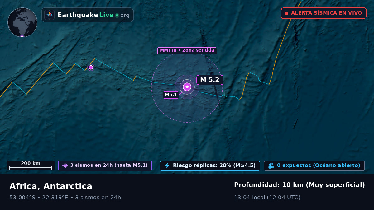 Océano Índico (Antarctica)