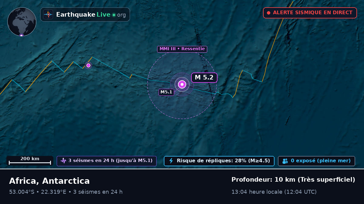 Océan Indien (Antarctica)