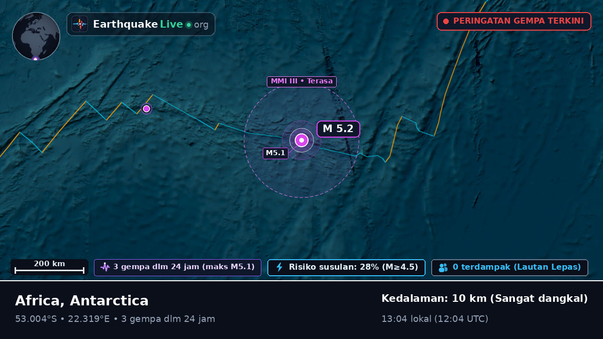 Samudra Hindia (Antarctica)
