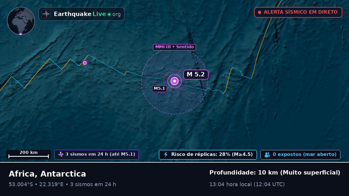 Oceano Índico (Antarctica)