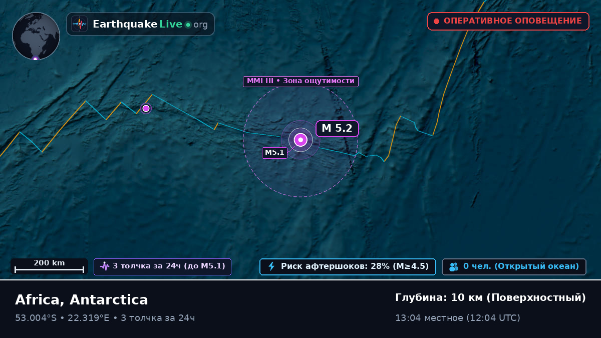 Индийский океан (Antarctica)