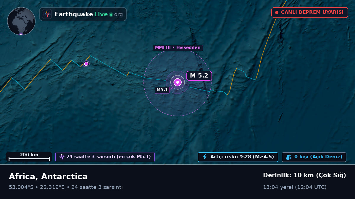 Hint Okyanusu (Antarctica)