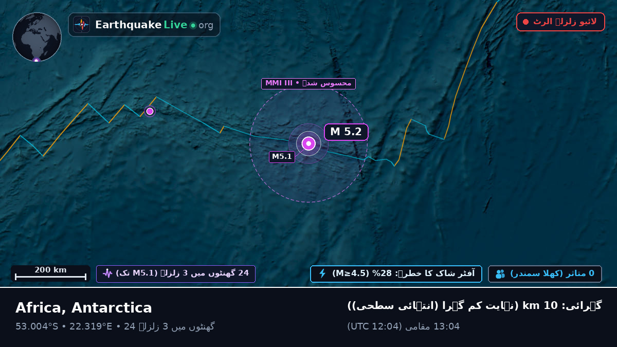 بحر ہند (Antarctica)