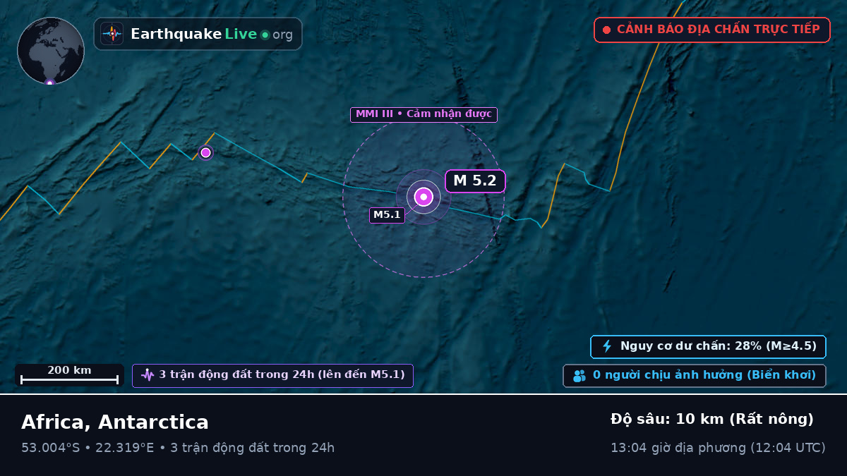 Ấn Độ Dương (Antarctica)
