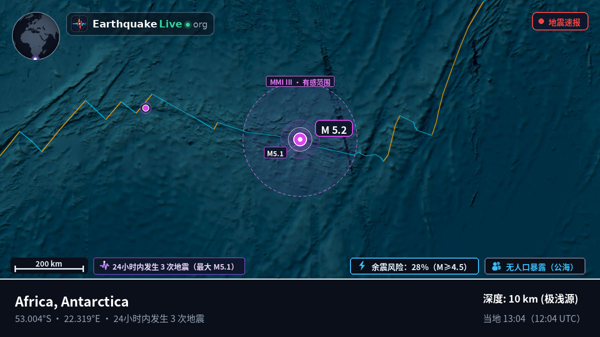 印度洋 (Antarctica)