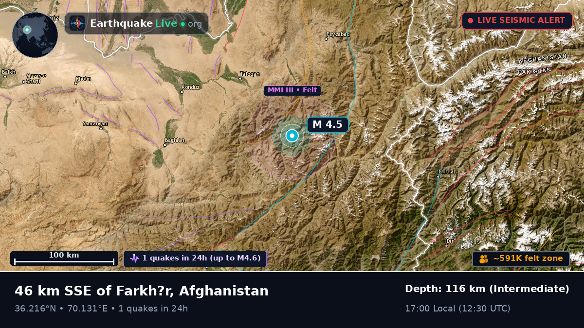 Takhar, Afghanistan