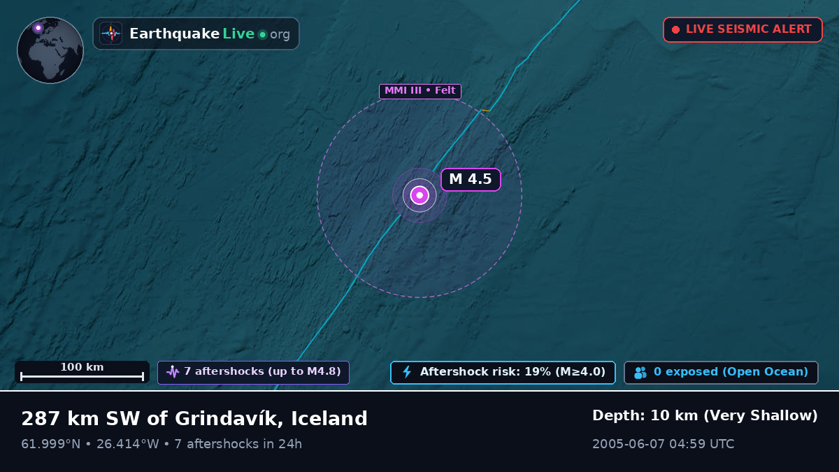 North Atlantic Ocean (Iceland)