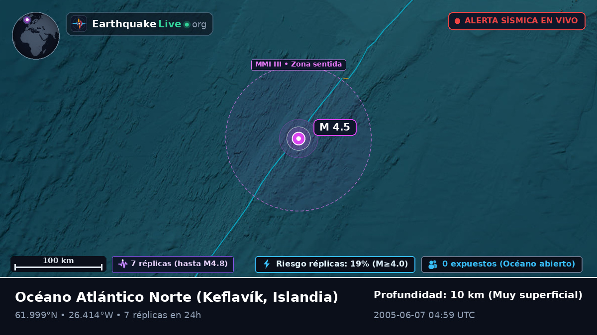 Océano Atlántico Norte (Islandia)