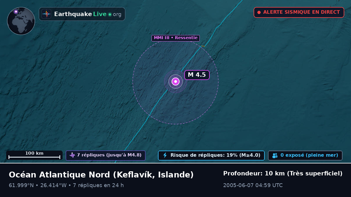 Océan Atlantique Nord (Islande)