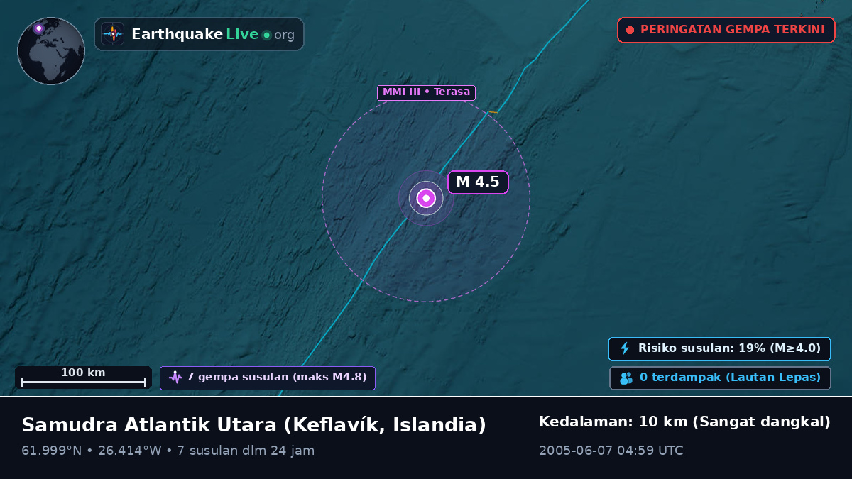 Samudra Atlantik Utara (Islandia)