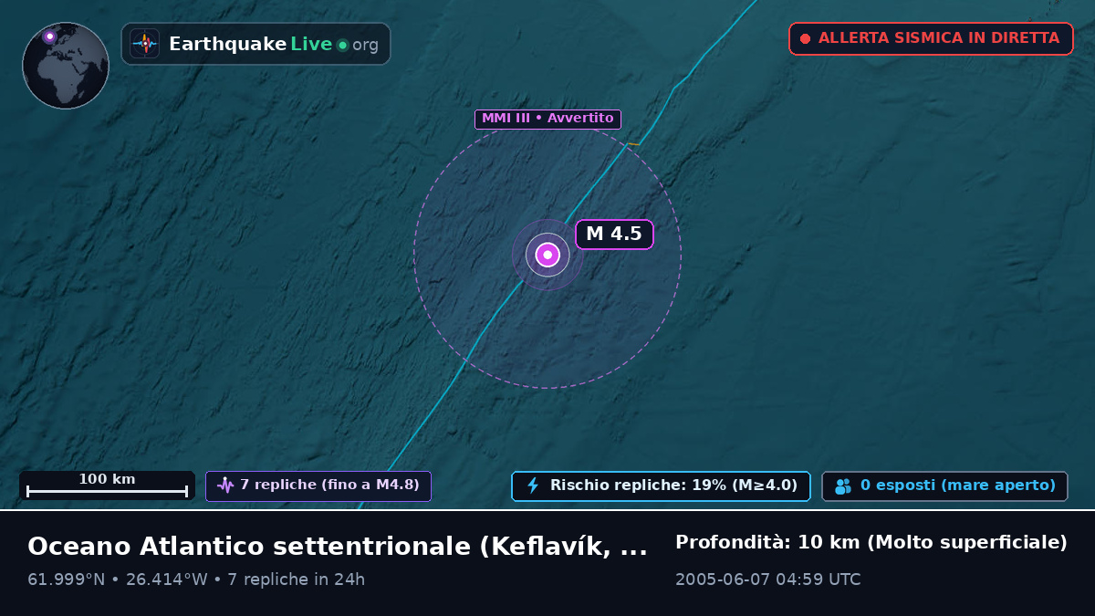 Oceano Atlantico settentrionale (Islanda)