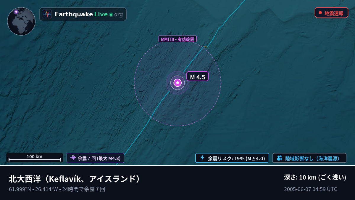 北大西洋 (アイスランド)