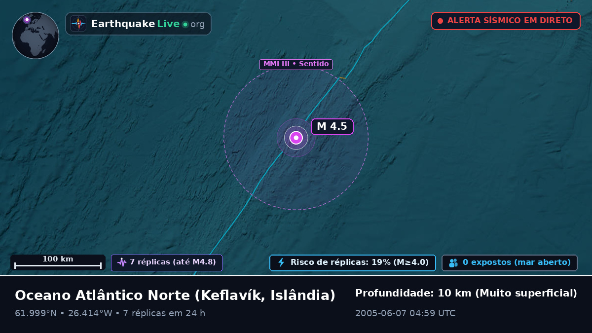 Oceano Atlântico Norte (Islândia)