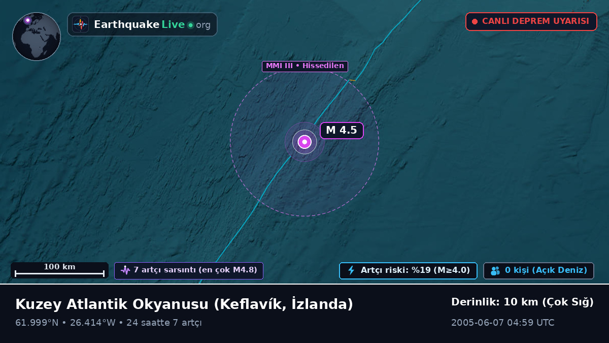 Kuzey Atlantik Okyanusu (İzlanda)